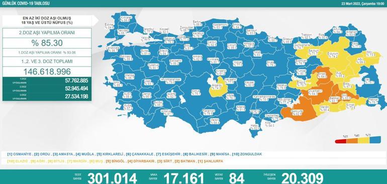 Son dakika: 23 Mart 2022 koronavirüs tablosu ve aşı haritası belli oldu Vakalar...