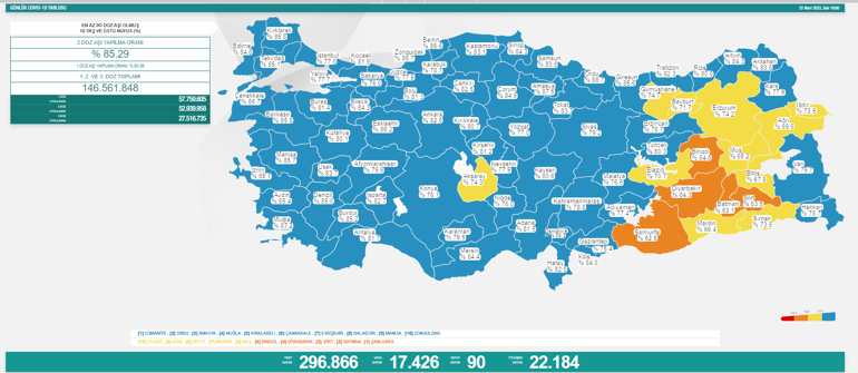 Son dakika: 23 Mart 2022 koronavirüs tablosu ve aşı haritası belli oldu Vakalar...