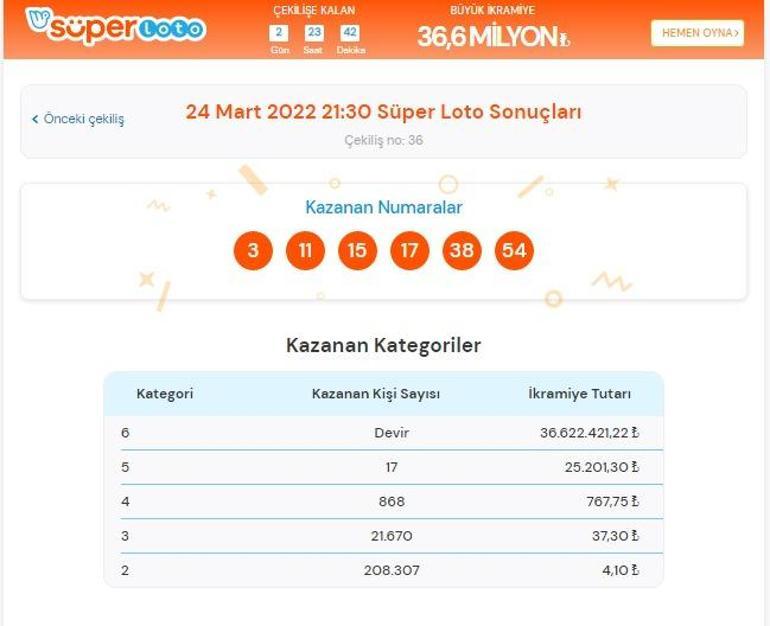 Süper Loto sonucu sorgulama: 24 Mart Süper Loto çekiliş sonuçları büyük ikramiye kazandıran numaralar