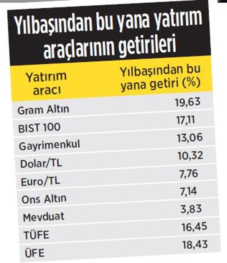 Borsada metal yükseliş