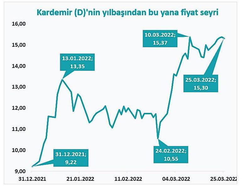 Borsada metal yükseliş