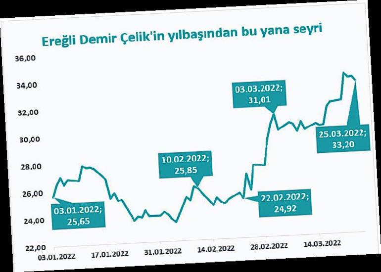 Borsada metal yükseliş