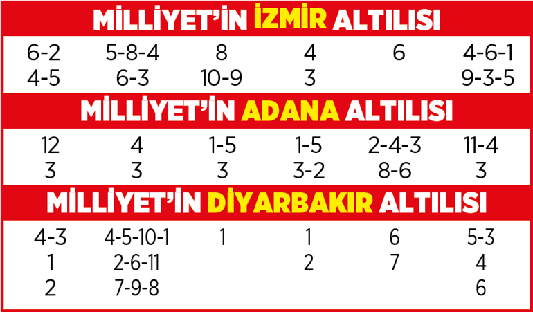 Altılı ganyanda bugün (27 Mart)