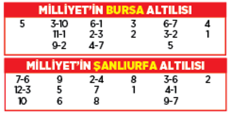 Altılı ganyanda bugün (28 Mart)