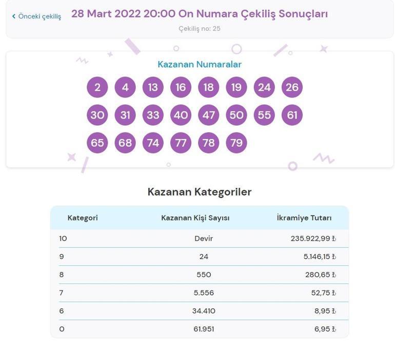 On Numara sonuçları sorgulama 28 Mart On Numara çekilişinde ikramiye kazandıran numaralar...