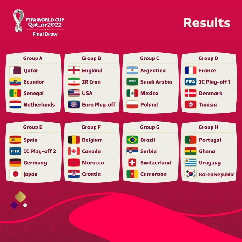 Son dakika - 2022 Dünya Kupasında grup kuraları çekildi İşte dev eşleşmeler