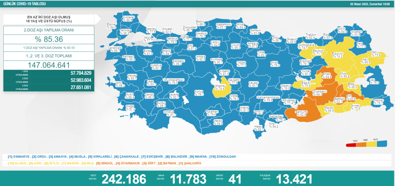 Salgında yeni normal umut veriyor