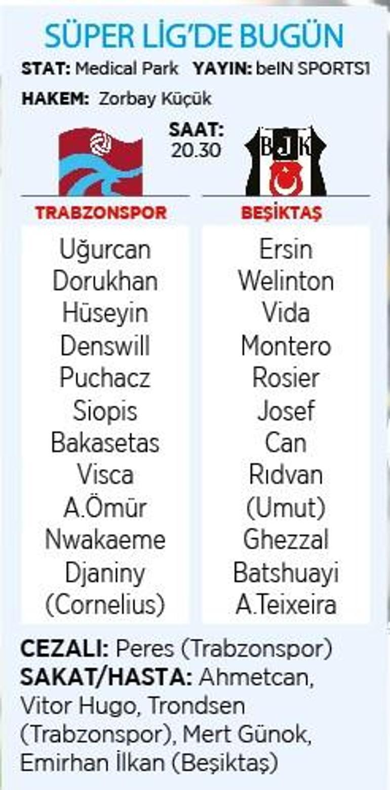 Valerian Ismael’in 3-4-3’ü ilk kez podyumda