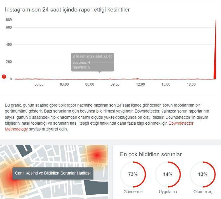 INSTAGRAM ÇÖKTÜ MÜ 3 Nisan Instagram DM sorunu nedir, hata düzeldi mi