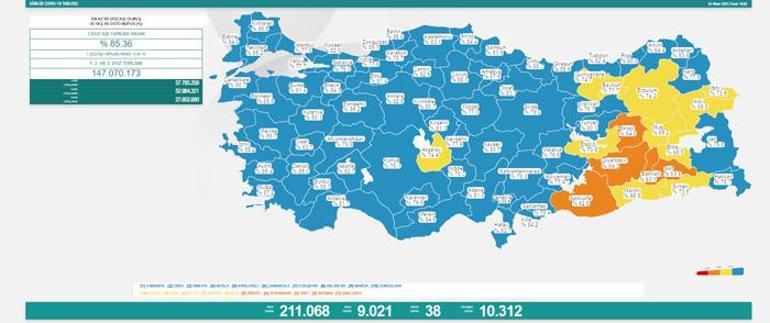 Son dakika: 4 Nisan 2022 koronavirüs tablosu ve aşı haritası belli oldu Vakalar...