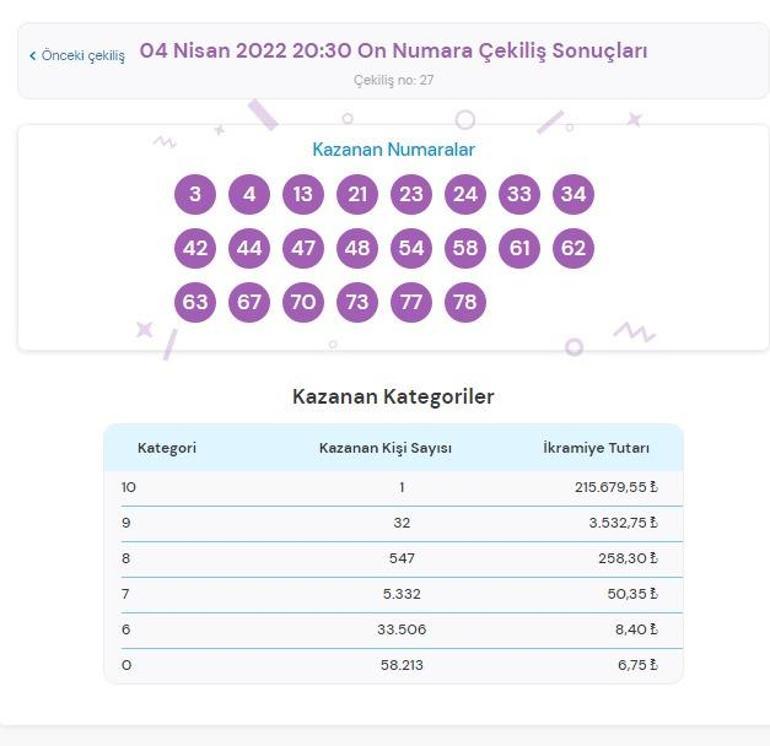 On Numara sonuçları sorgulama: 4 Nisan On Numara çekilişinde büyük ikramiye ve kazandıran numaralar