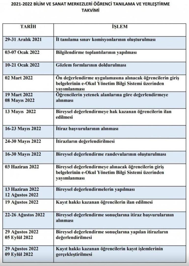 BİLSEM SONUÇLARI ne zaman açıklanacak 2022 BİLSEM bireysel değerlendirme sonuçları tarihi