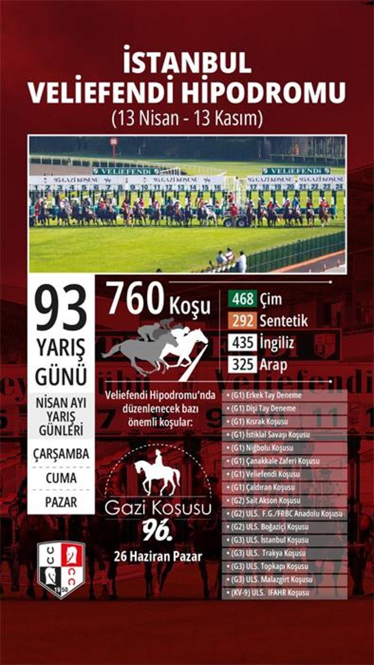 Atlar çime, yarışsever tribüne Veliefendide şenlik...