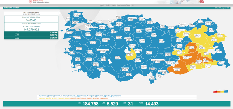 Son dakika: 13 Nisan 2022 koronavirüs tablosu ve aşı haritası belli oldu Vakalar...