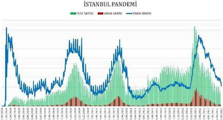 İl Sağlık Müdürü Memişoğlu: Pandeminin başından beri en düşük vaka sayısına ulaştık