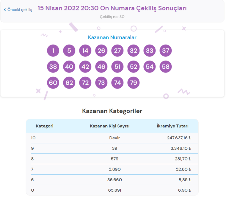 15 Nisan On Numara sonuçları açıklandı İşte düşen numaralar...