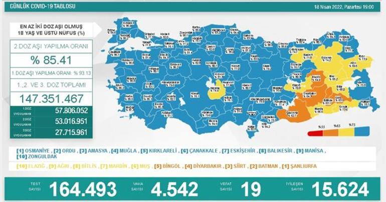 Son dakika: 18 Nisan 2022 koronavirüs tablosu ve aşı haritası belli oldu Vakalar...