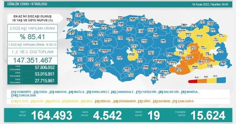 Son dakika: 19 Nisan 2022 koronavirüs tablosu ve aşı haritası belli oldu Vakalar...
