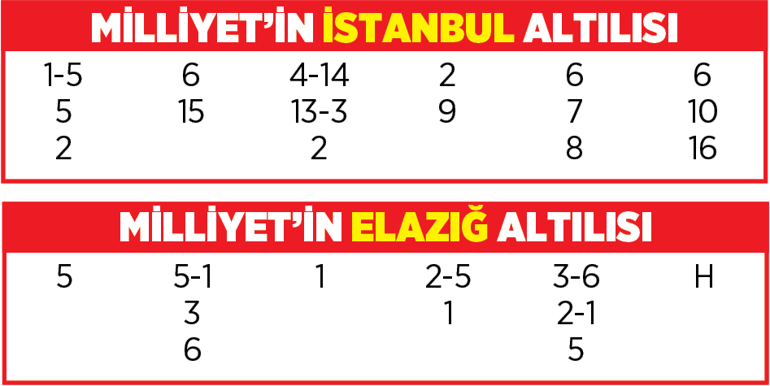 Altılı ganyanda bugün (20 Nisan)