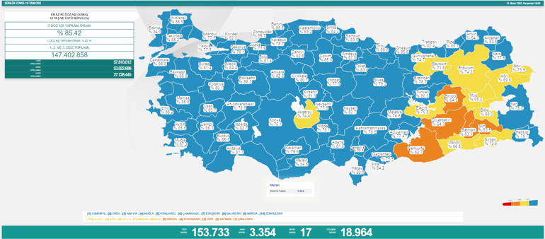 Son dakika: 21 Nisan 2022 koronavirüs tablosu ve aşı haritası belli oldu Vakalar...
