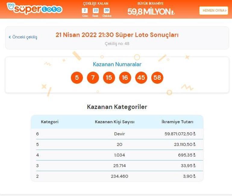 Süper Loto sonuçları sorgulama: 21 Nisan Süper Loto çekilişinde kazandıran numaralar