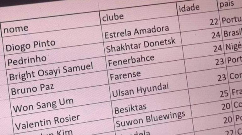 Vitor Pereiranın transfer listesi sızdı Fenerbahçe ve Beşiktaşın yıldızlarını istiyor