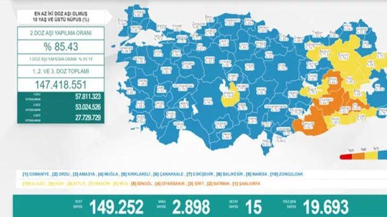 23 NİSAN KORONAVİRÜS TABLOSU BELLİ OLDU (bugünkü korona vaka-ölü sayısı) 2022 || Son dakika Türkiye korona tablosunda son durum nedir