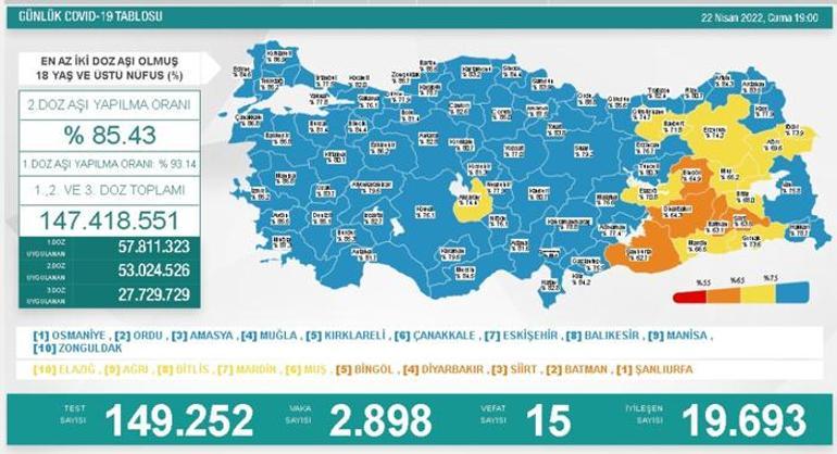 Son dakika: 22 Nisan 2022 koronavirüs tablosu ve aşı haritası belli oldu Vakalar...