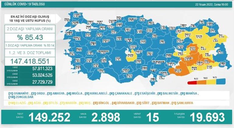 Son dakika: 23 Nisan 2022 koronavirüs tablosu ve aşı haritası belli oldu Vakalar...