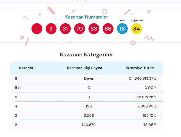 Çılgın Sayısal Loto çekiliş sonuçları açıklandı 23 Nisan Sayısal sonuçları sorgulama