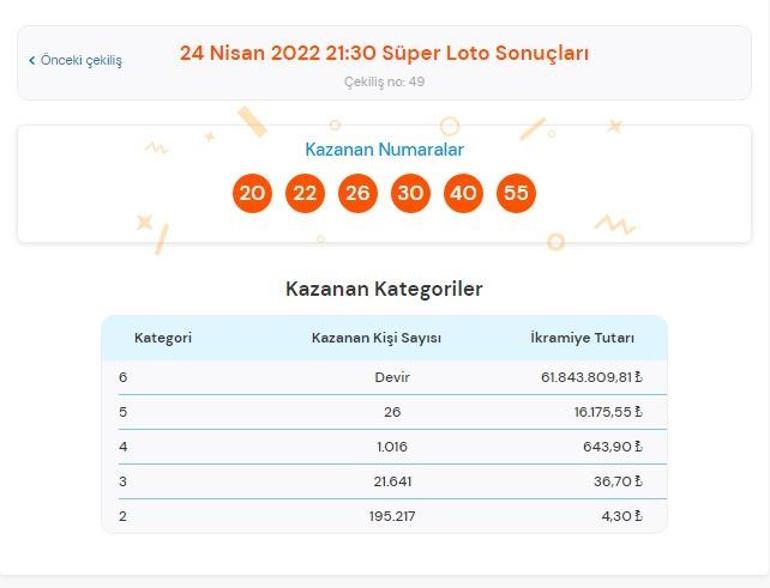 Süper Loto sonucu sorgulama: 24 Nisan Süper Loto çekiliş sonucu kazandıran numaralar