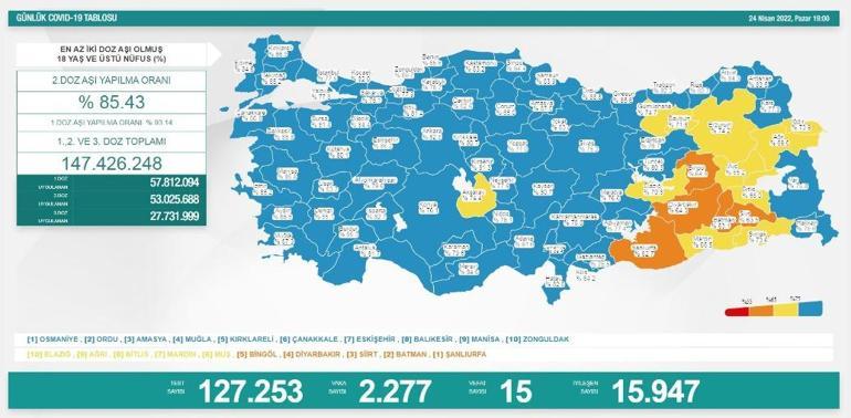 Son dakika: 25 Nisan 2022 koronavirüs tablosu ve aşı haritası belli oldu Vakalar...