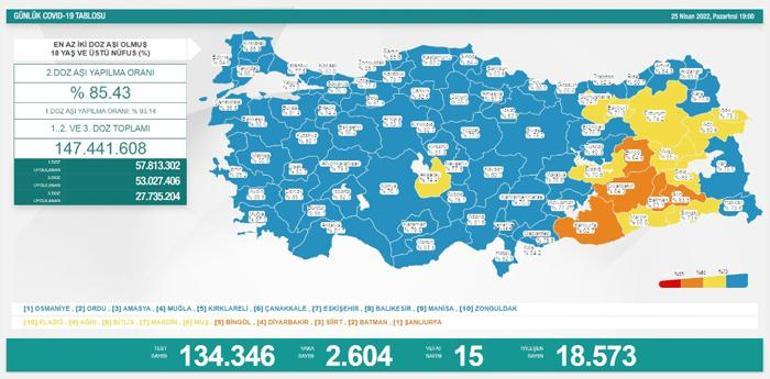 Son dakika: Bakan Koca duyurdu Bilim Kurulu salı günü toplanıyor