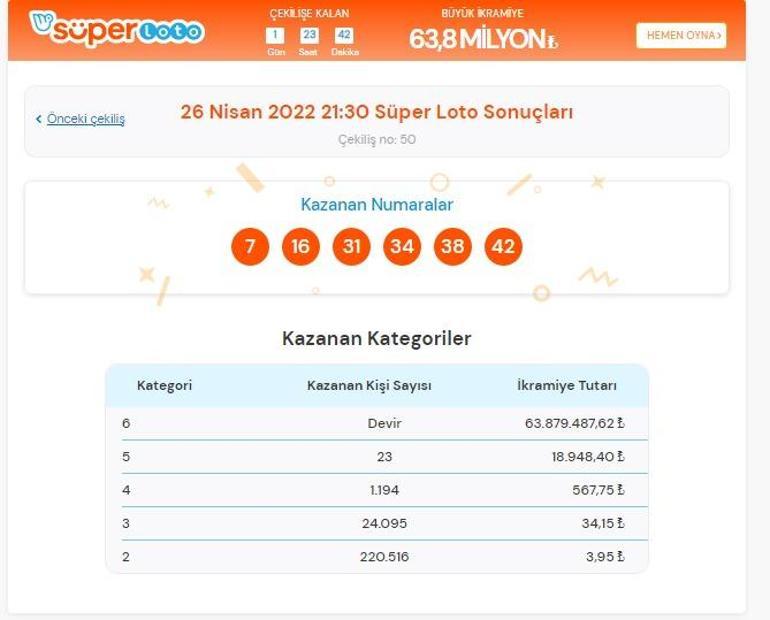 Süper Loto sonuçları sorgulama: 26 Nisan Süper Loto çekilişinde kazandıran numaralar