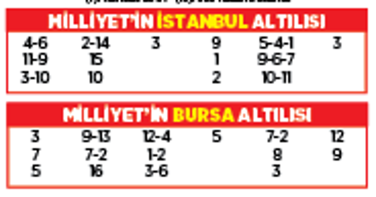 Altılı ganyanda bugün (29 Nisan)