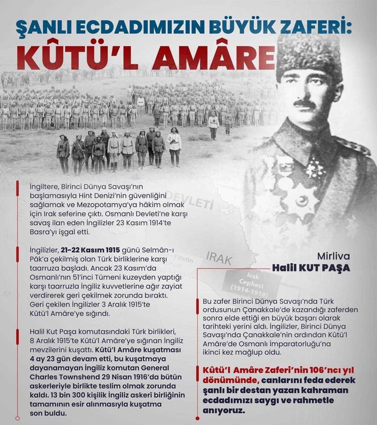 MSBden Kutül Amare Zaferinin 106. yıl dönümü mesajı