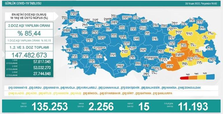 Son dakika: 29 Nisan 2022 koronavirüs tablosu ve aşı haritası belli oldu Vakalar...