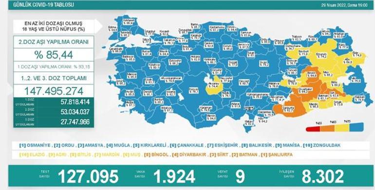 Son dakika: 29 Nisan 2022 koronavirüs tablosu ve aşı haritası belli oldu Vakalar...