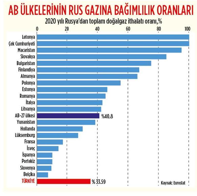 Enerjide alternatif arayışı Türkiye için altın fırsat