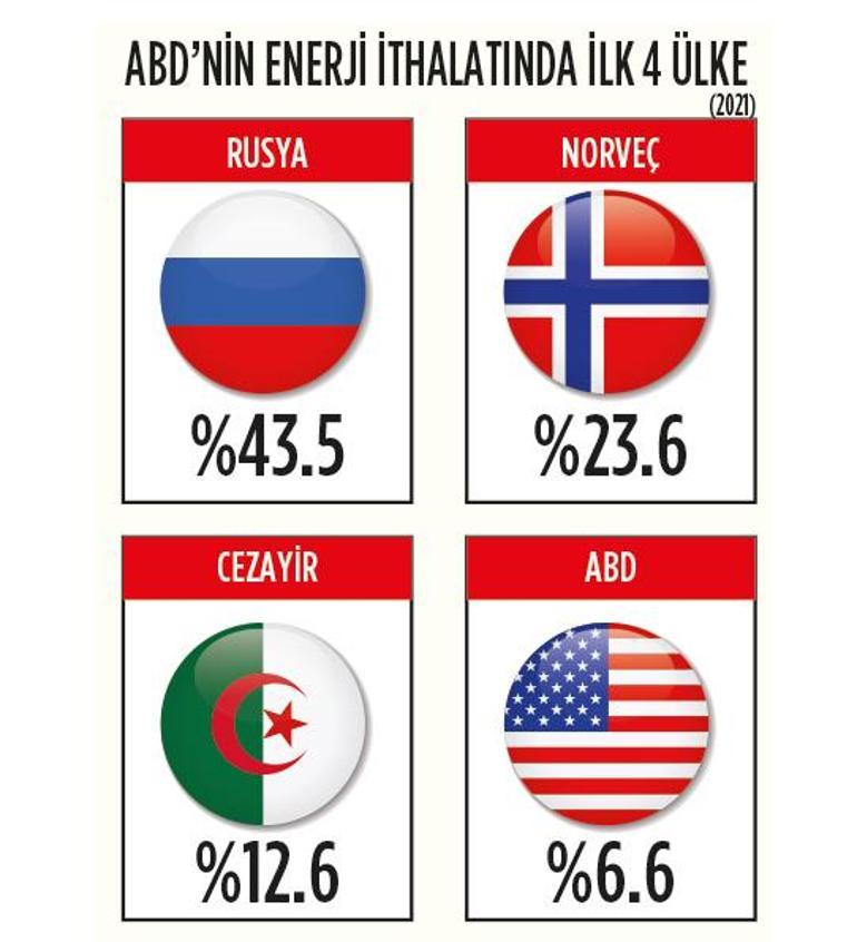 Enerjide alternatif arayışı Türkiye için altın fırsat