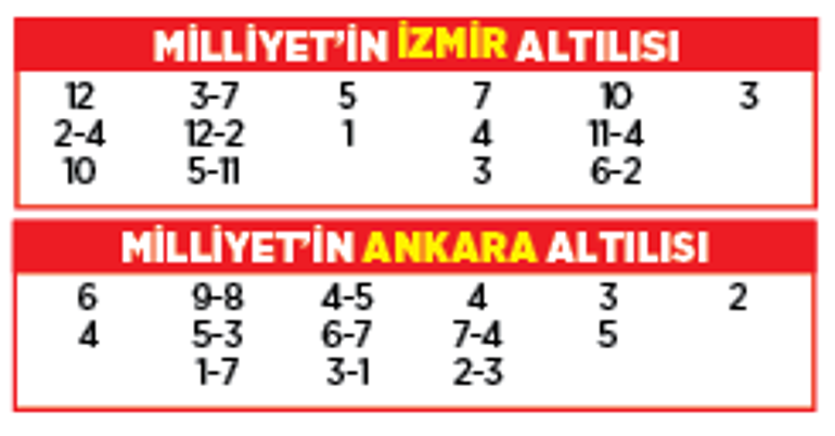 Altılı ganyanda bugün (30 Nisan)