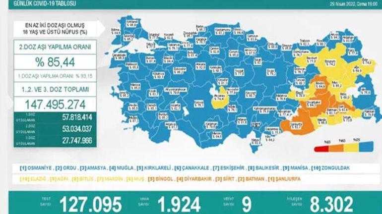 30 NİSAN BUGÜNKÜ KORONAVİRÜS TABLOSU AÇIKLANDI (SON DAKİKA korona vaka sayısı) || Türkiye korona tablosunda son durum nedir 2022