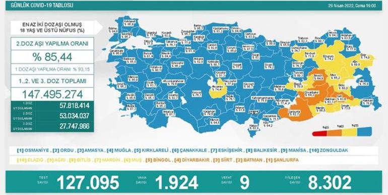 Son dakika: 30 Nisan 2022 koronavirüs tablosu ve aşı haritası belli oldu Vakalar...