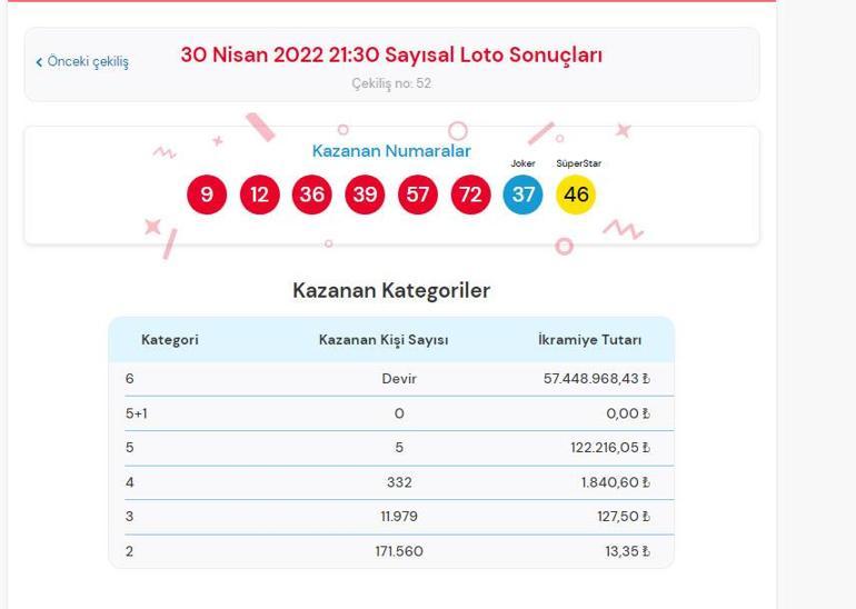 Çılgın Sayısal Loto sonuçları belli oldu İşte 30 Nisan Çılgın Sayısal Loto çekiliş sonuçları sorgulama ekranı...
