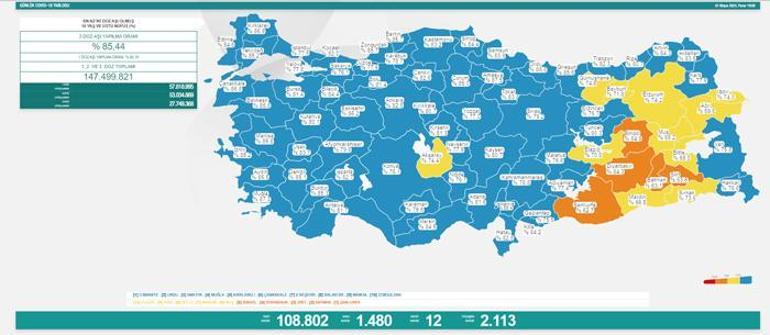 1 Mayıs (Bugünkü) vaka ve can kaybı sayısı açıklandı Türkiyede son 24 saatte kaç yeni vaka ve can kaybı var