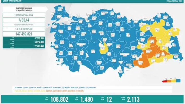 2 MAYIS KORONAVİRÜS TABLOSU 2022 (KORONA VAKA SAYISI) || Türkiye korona tablosu son durumu nedir