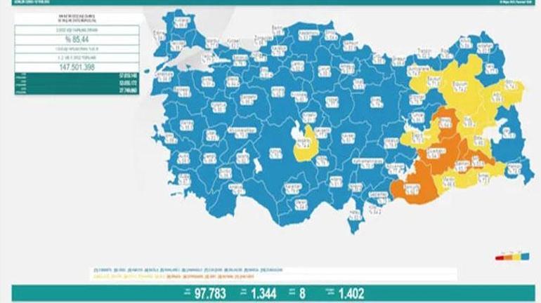 2 MAYIS KORONAVİRÜS TABLOSU 2022 (KORONA VAKA SAYISI) || Türkiye korona tablosu son durumu nedir