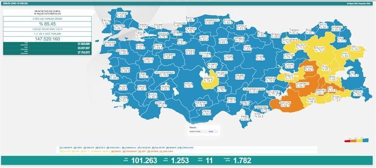 GÜNLÜK KORONAVİRÜS TABLOSU AÇIKLANDI 7 Mayıs koronavirüs tablosu vaka ve can kaybı sayısı