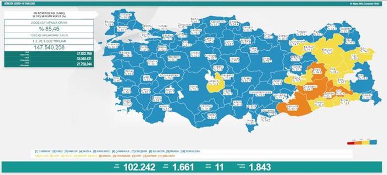 GÜNLÜK KORONAVİRÜS TABLOSU AÇIKLANDI 7 Mayıs koronavirüs tablosu vaka ve can kaybı sayısı