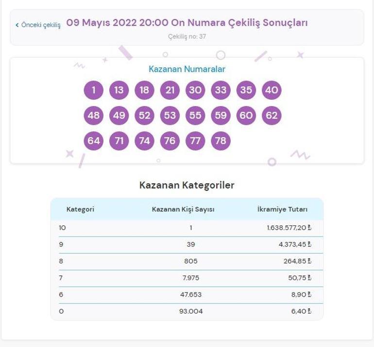 On Numara sonucu sorgulama: 9 Mayıs On Numara çekilişinde kazandıran numaralar